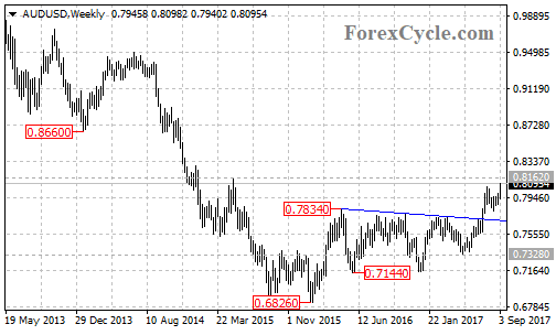 audusd3