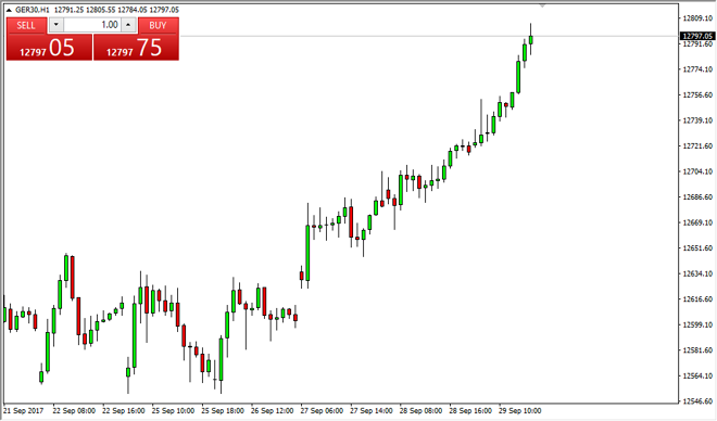 Dax daily chart, October 02, 2017