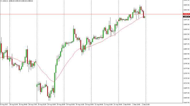 Dow Jones 30 daily chart, September 04, 2017
