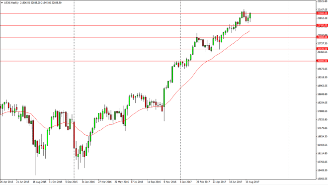 Dow Jones 30 weekly chart, September 04, 2017