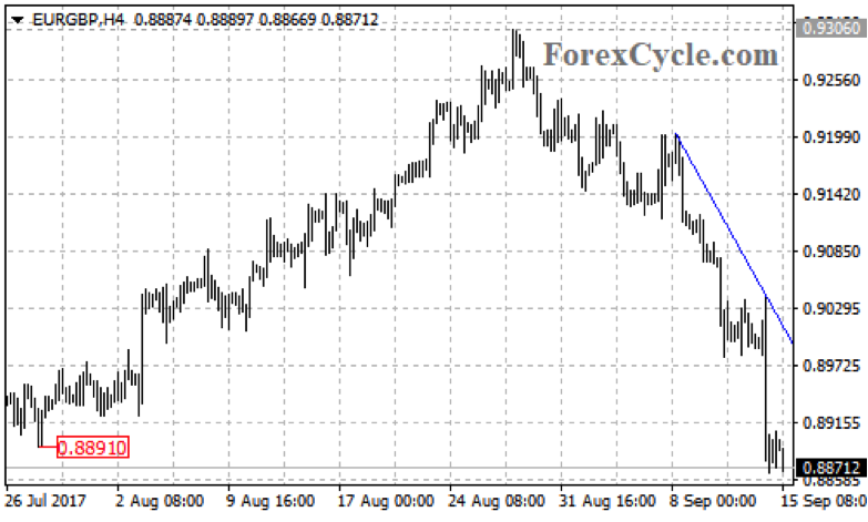 eurgbp2