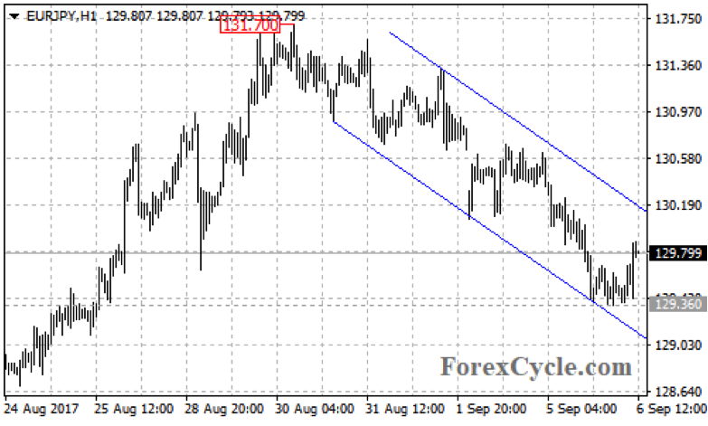 eurjpy2