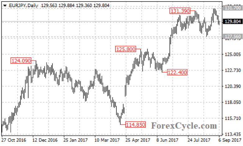 eurjpy3