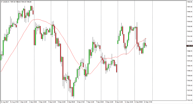 FTSE 100 daily chart, September 13, 2017