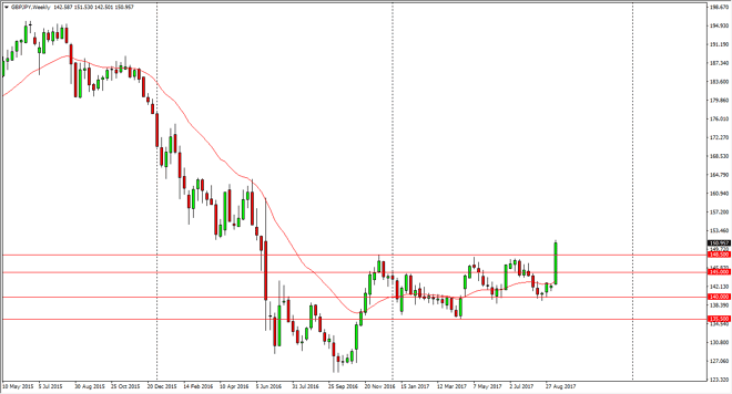 GBP/JPY weekly chart, September 18, 2017