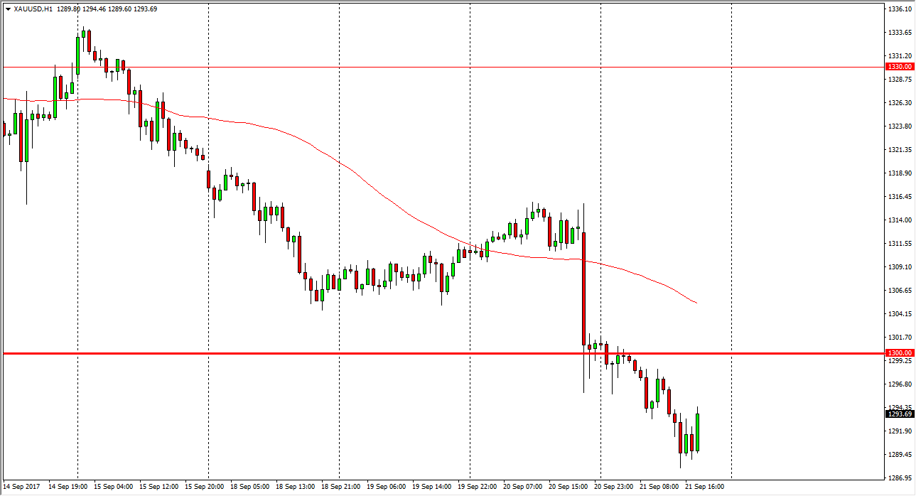 Gold Price Forecast September 22, 2017, Technical Analysis