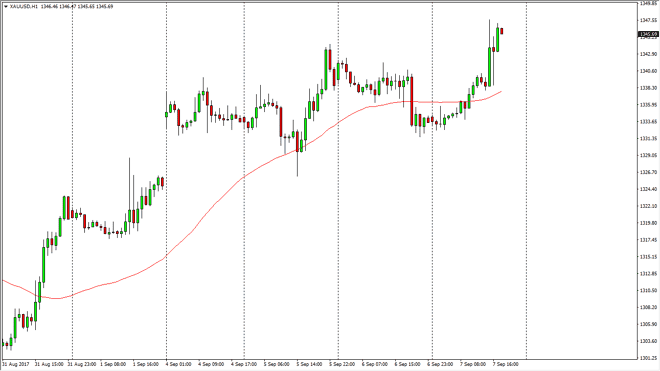 Gold daily chart, September 08, 2017