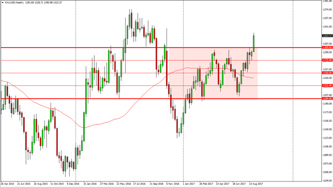 Gold weekly chart, September 04, 2017