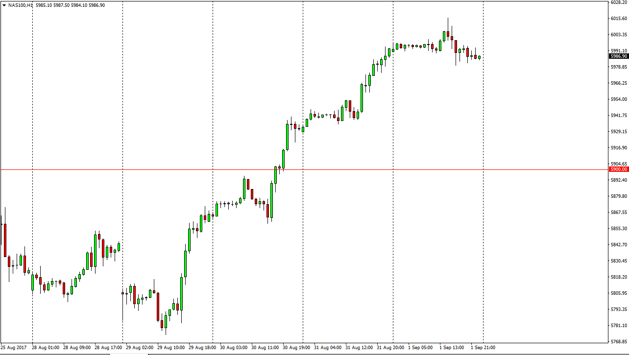 NASDAQ 100 daily chart, September 04, 2017