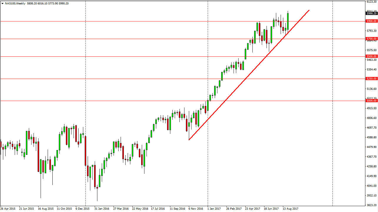 NASDAQ weekly chart, September 04, 2017