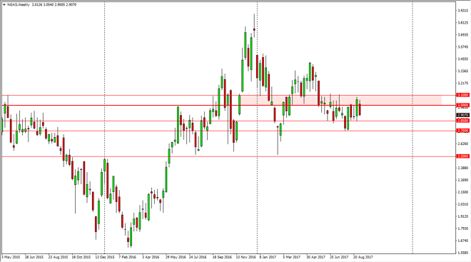 Natural gas weekly chart, September 11, 2017