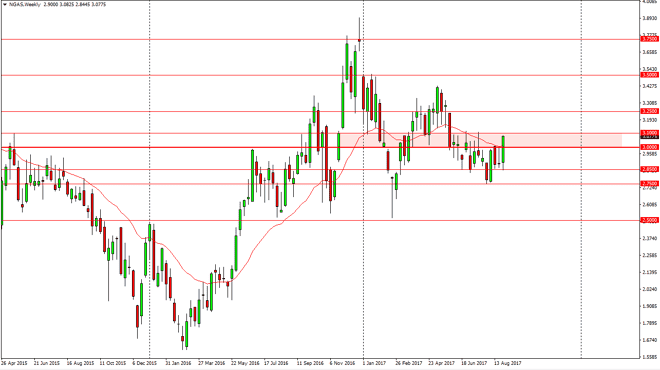 Natural gas weekly chart, September 04, 2017