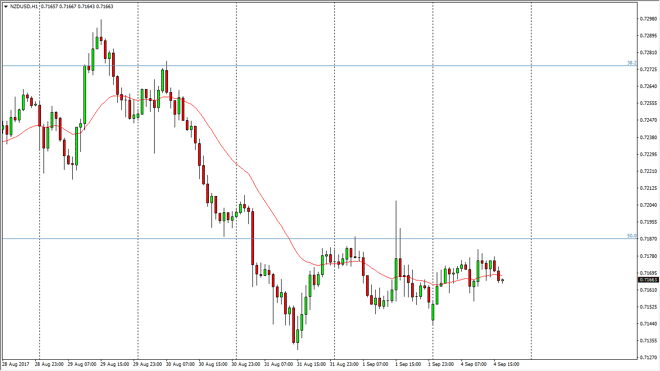 NZD/USD daily chart, September 05, 2017