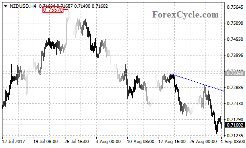 nzdusd2