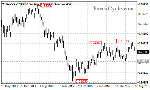 nzdusd3
