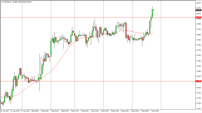 Silver daily chart, September 08, 2017