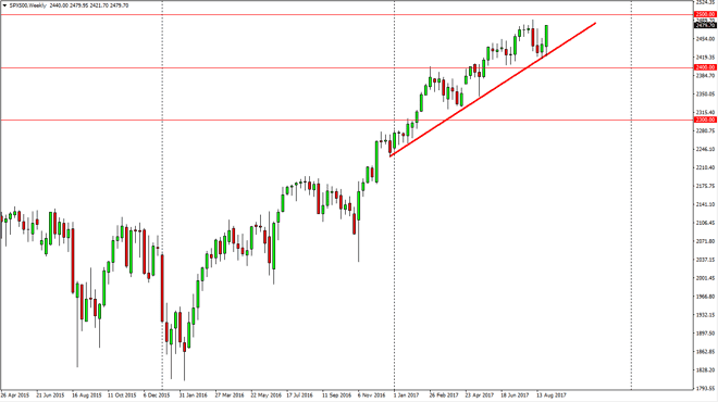 S & P 500 weekly chart, September 04, 2017