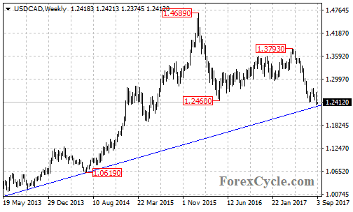 usdcad2