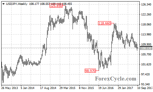usdjpy2