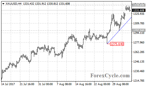 xauusd2