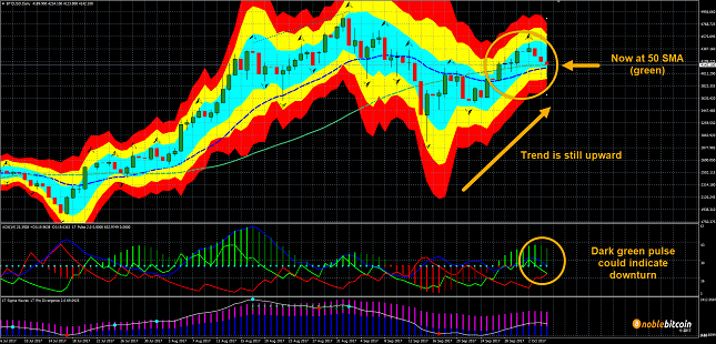 Bitcoin Daily Chart