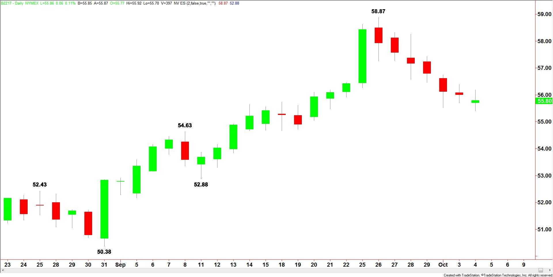 Brent Crude