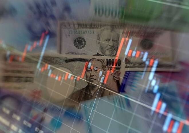 USD/JPY