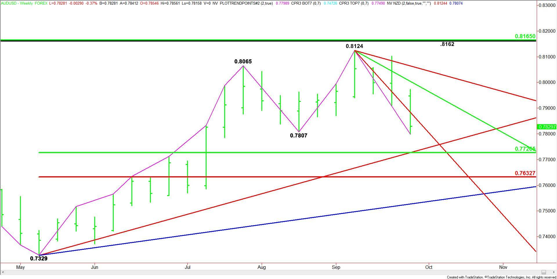 AUDUSD