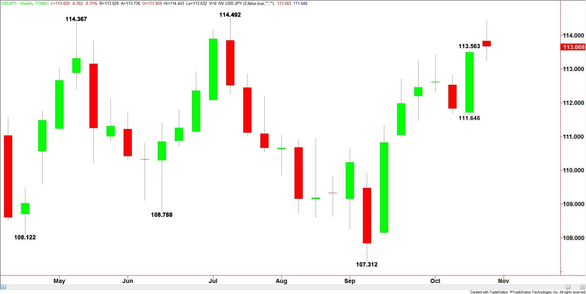 USDJPY