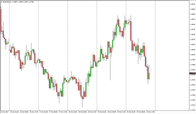 EUR/USD daily chart, October 23, 2017