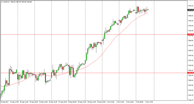 FTSE 100 daily chart, October 05, 2017
