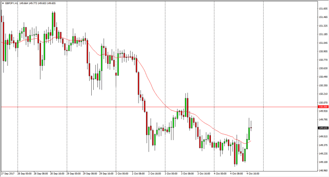 GBP/JPY daily chart, October 05, 2017