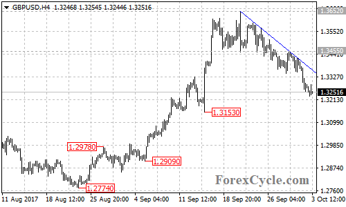 gbpusd2