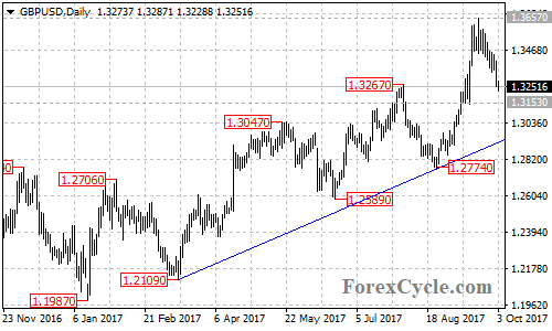 gbpusd3