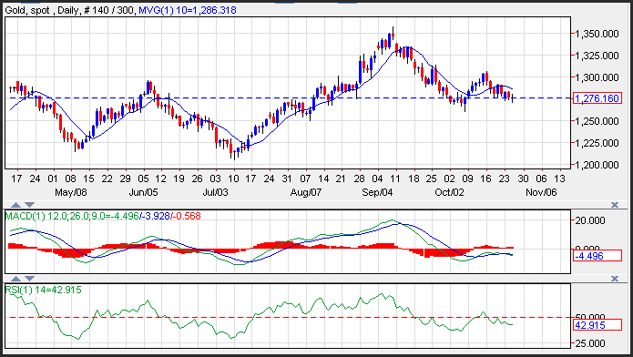 gold-102517