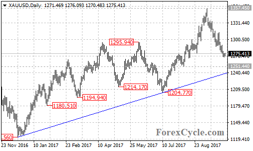gold2