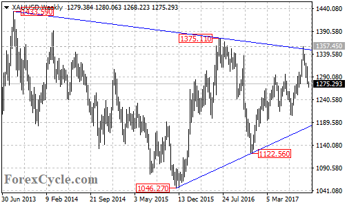 gold3