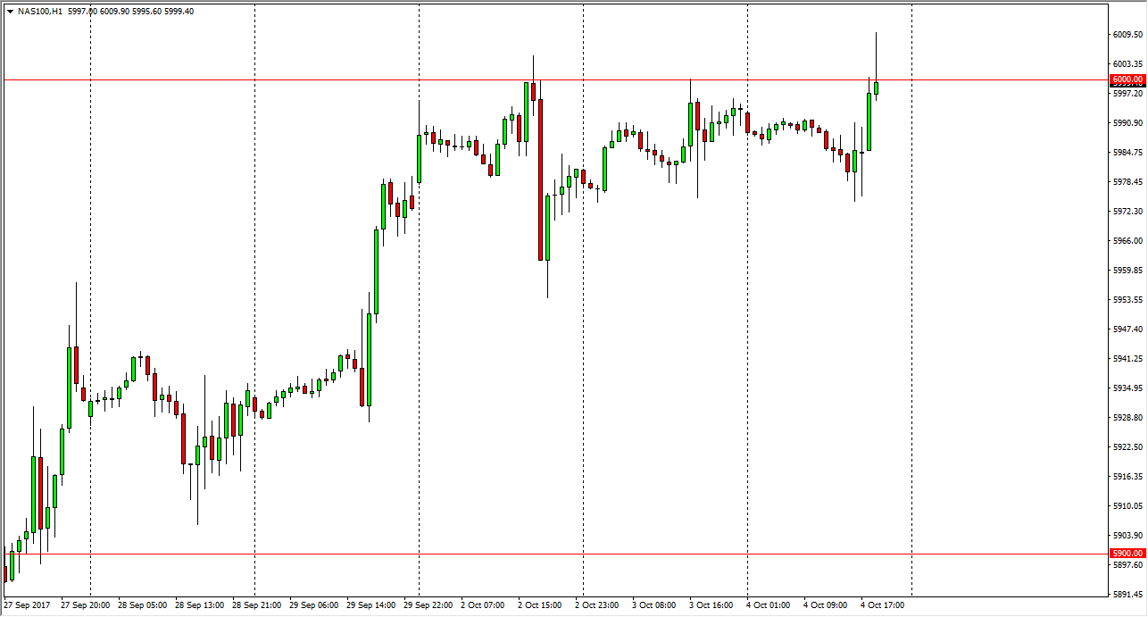 NASDAQ 100 daily chart, October 05, 2017