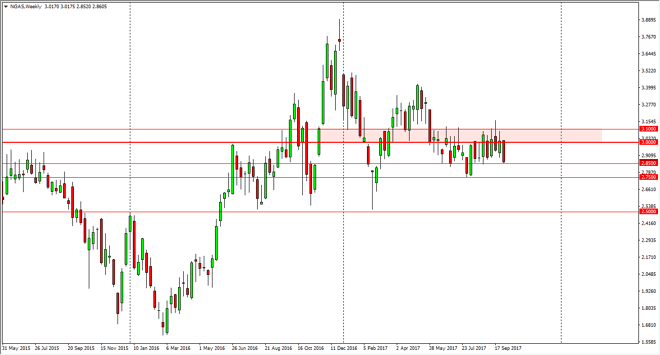 Natural gas weekly chart, October 09, 2017
