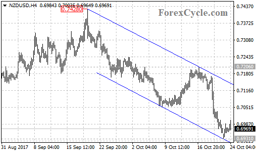 nzdusd2