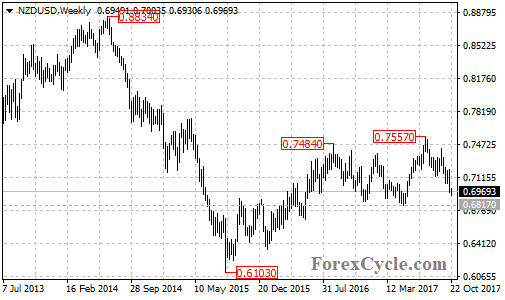 nzdusd3
