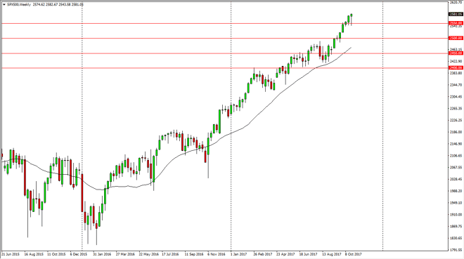 S & P 500 weekly chart, October 30, 2017
