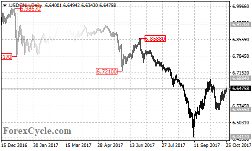 usdcnh2