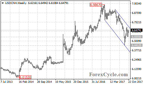 usdcnh3