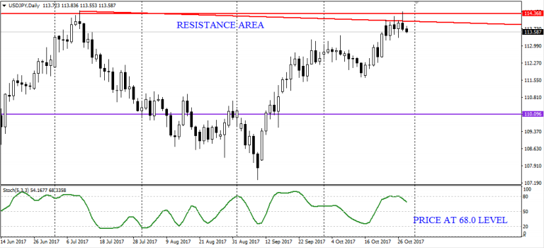 usdjpy2