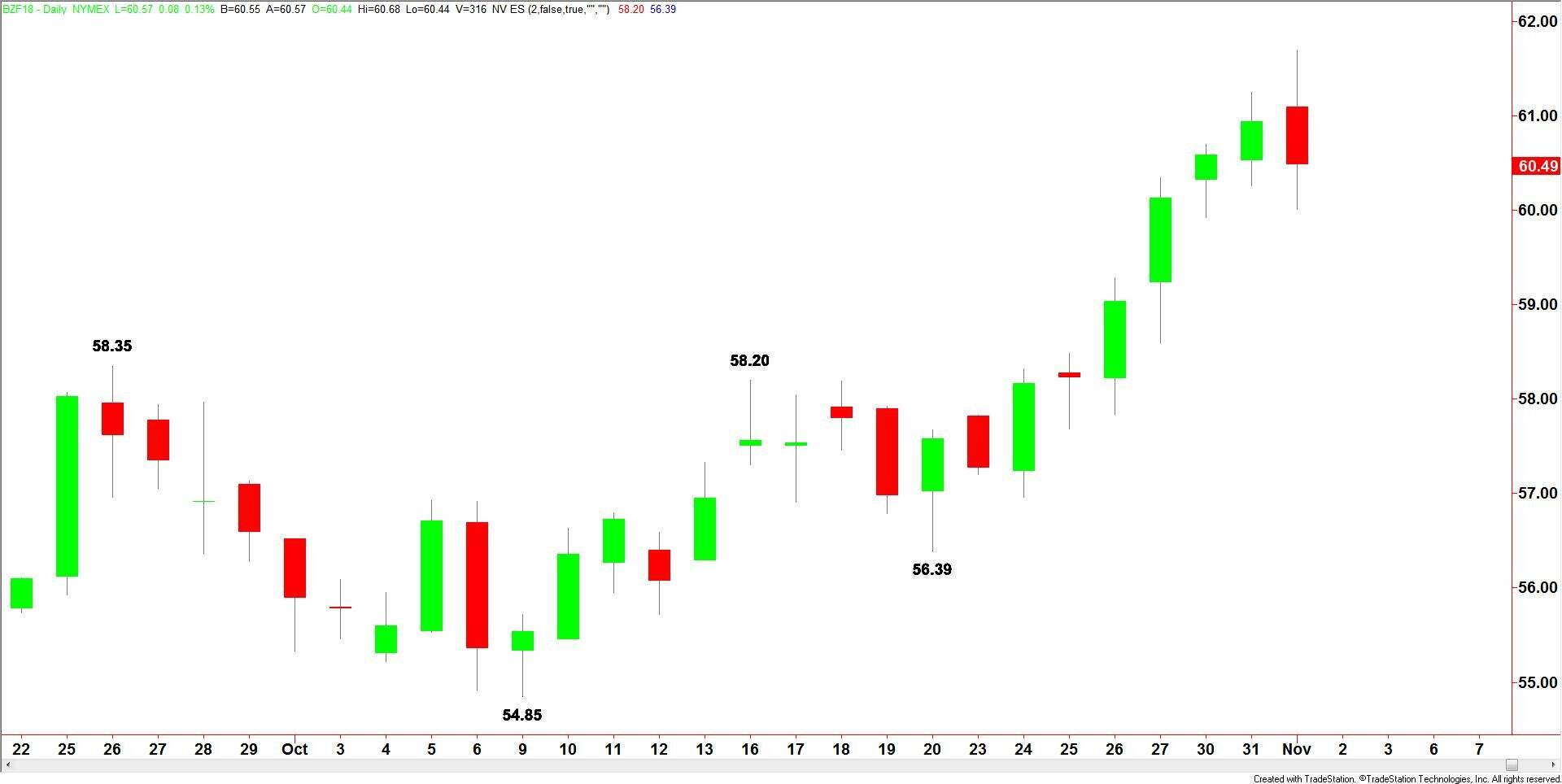 Brent Crude