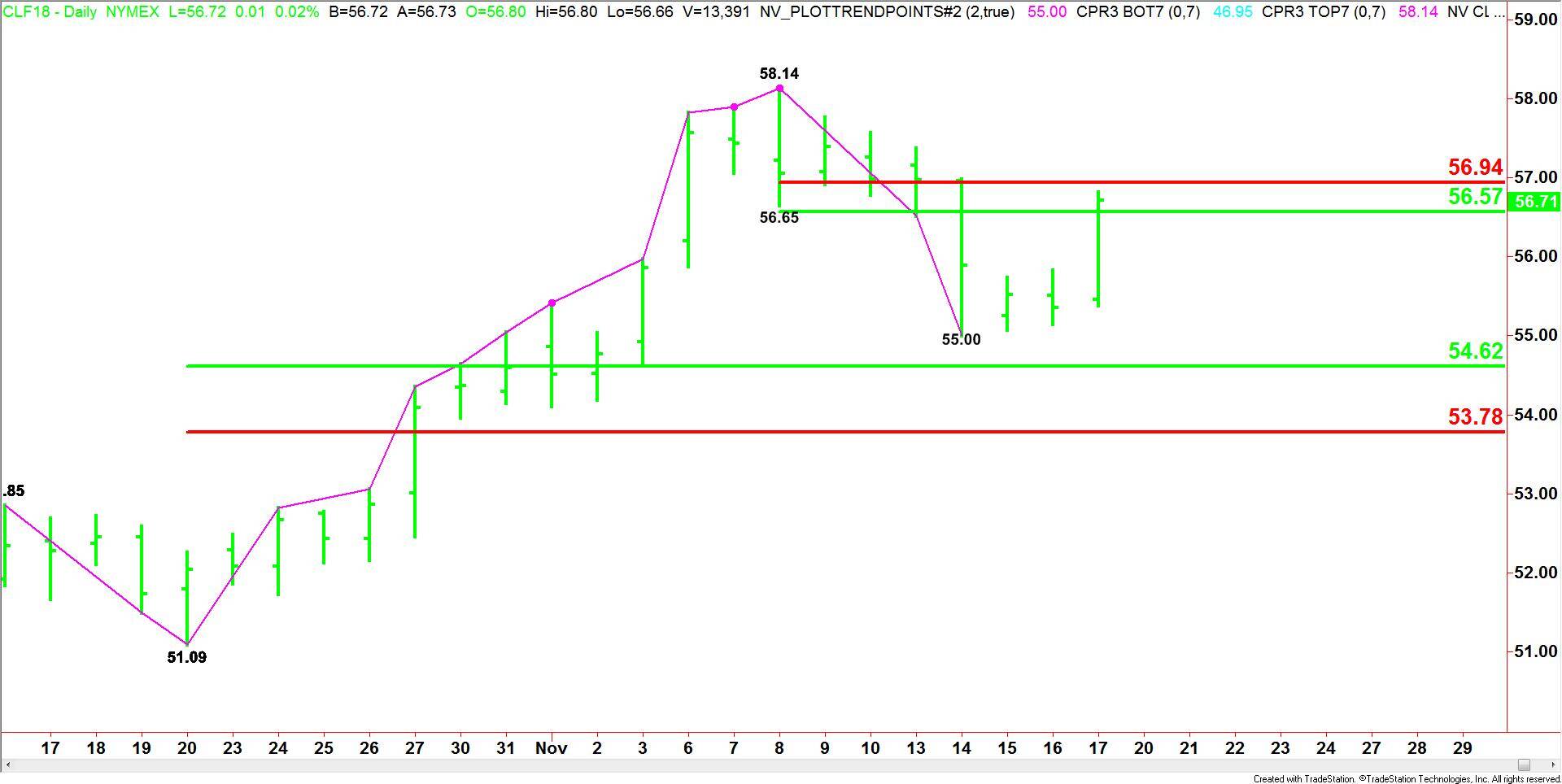West Texas Intermediate Crude Oil