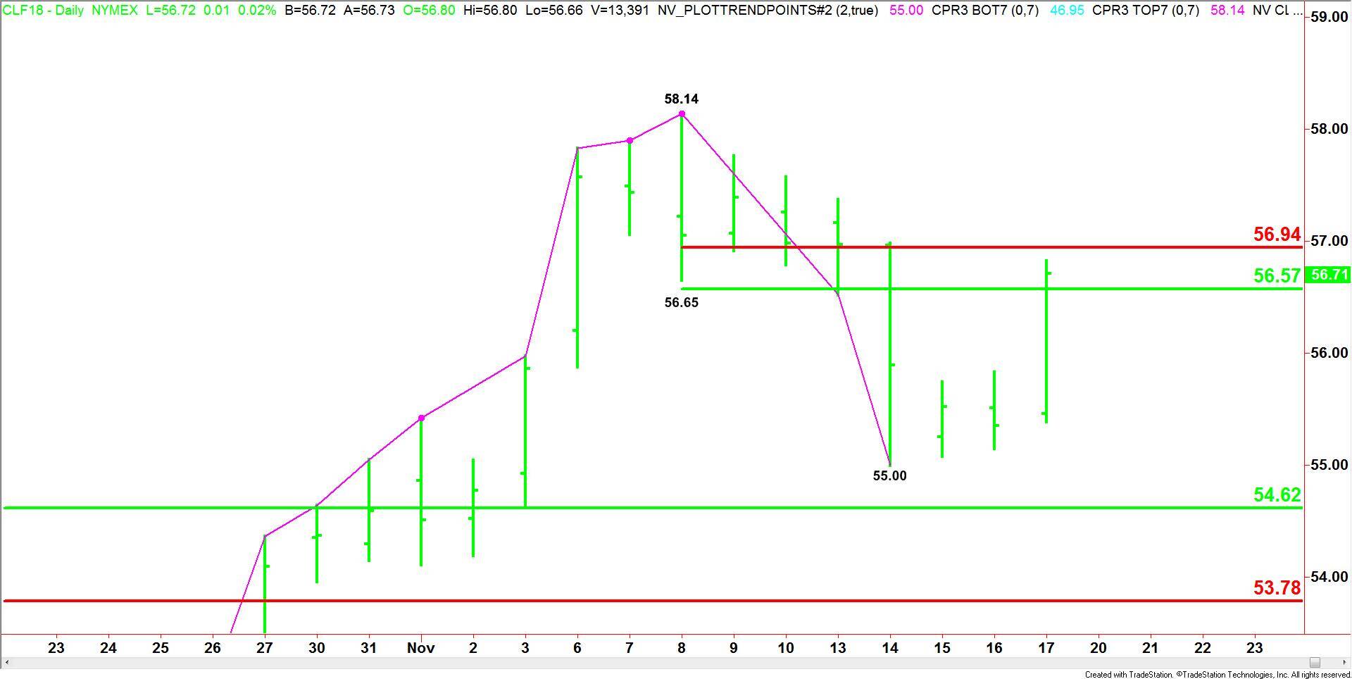 West Texas Intermediate Crude Oil (Close-Up)