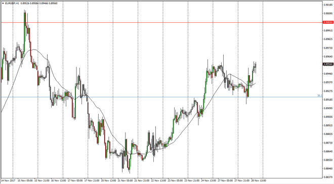 EUR/GBP daily chart, November 29, 2017