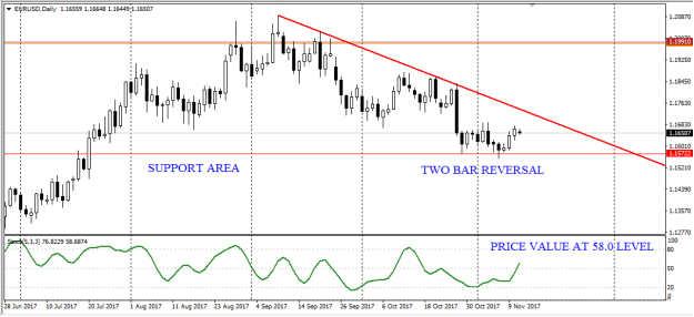eurusd2